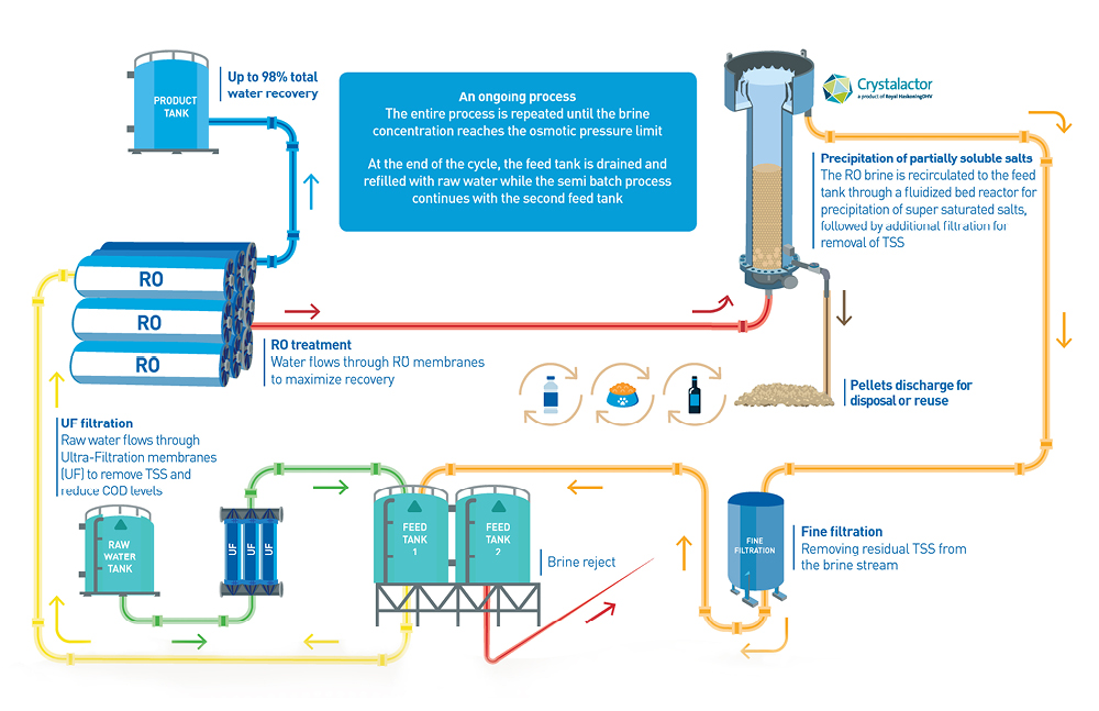 max h20 desalter diagram